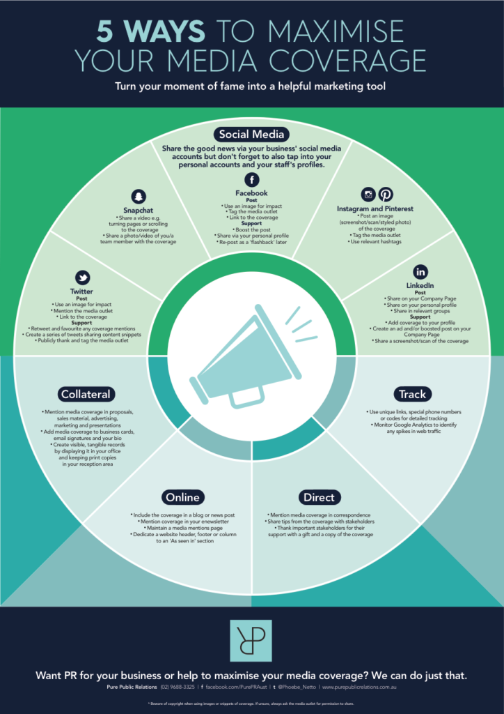 How to maximise your media coverage_Infographic_Pure Public Relations